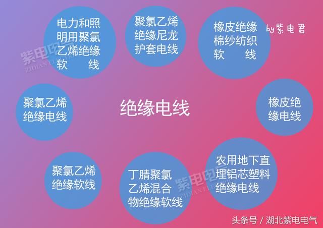 電線電纜，你還時常分不清嗎