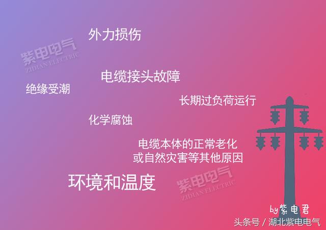 紫電電氣_電線電纜，你還時常分不清嗎